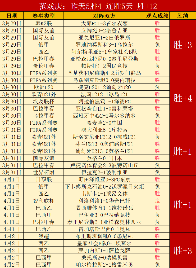 澳超一队全,胜分析,更衣室警示,大众彩票,大众彩票app,大众彩票下载,大众彩票官网