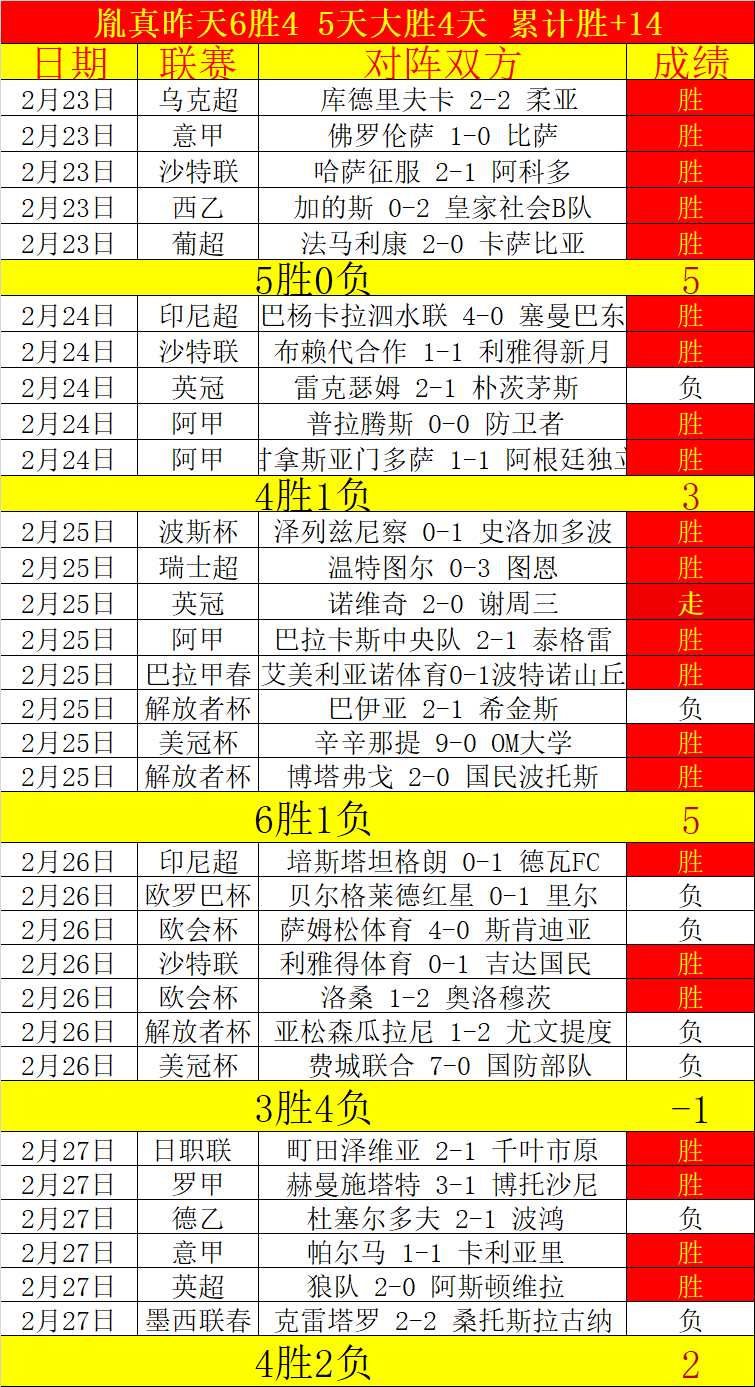 恩佐头球破,帕尔默助攻,切尔西领跑,大众彩票,大众彩票app,大众彩票下载,大众彩票官网