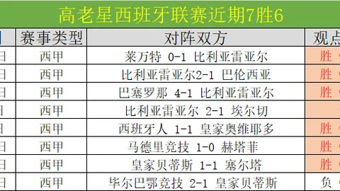 [图]切尔西败北利物浦，萨拉赫两球助力球队达成四连捷