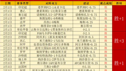 威少罚球争议真相揭秘：小动作意外成关键因素