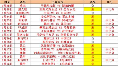 大乐透26027期彩堂预测分析及三区定胆